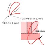糸ループの作り方1
